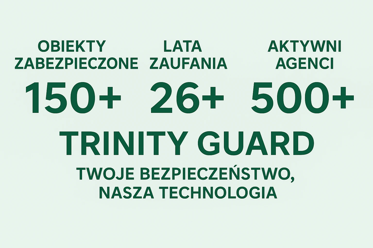 Trinity Guard — cyfrowy system kontroli obchodów z AI
